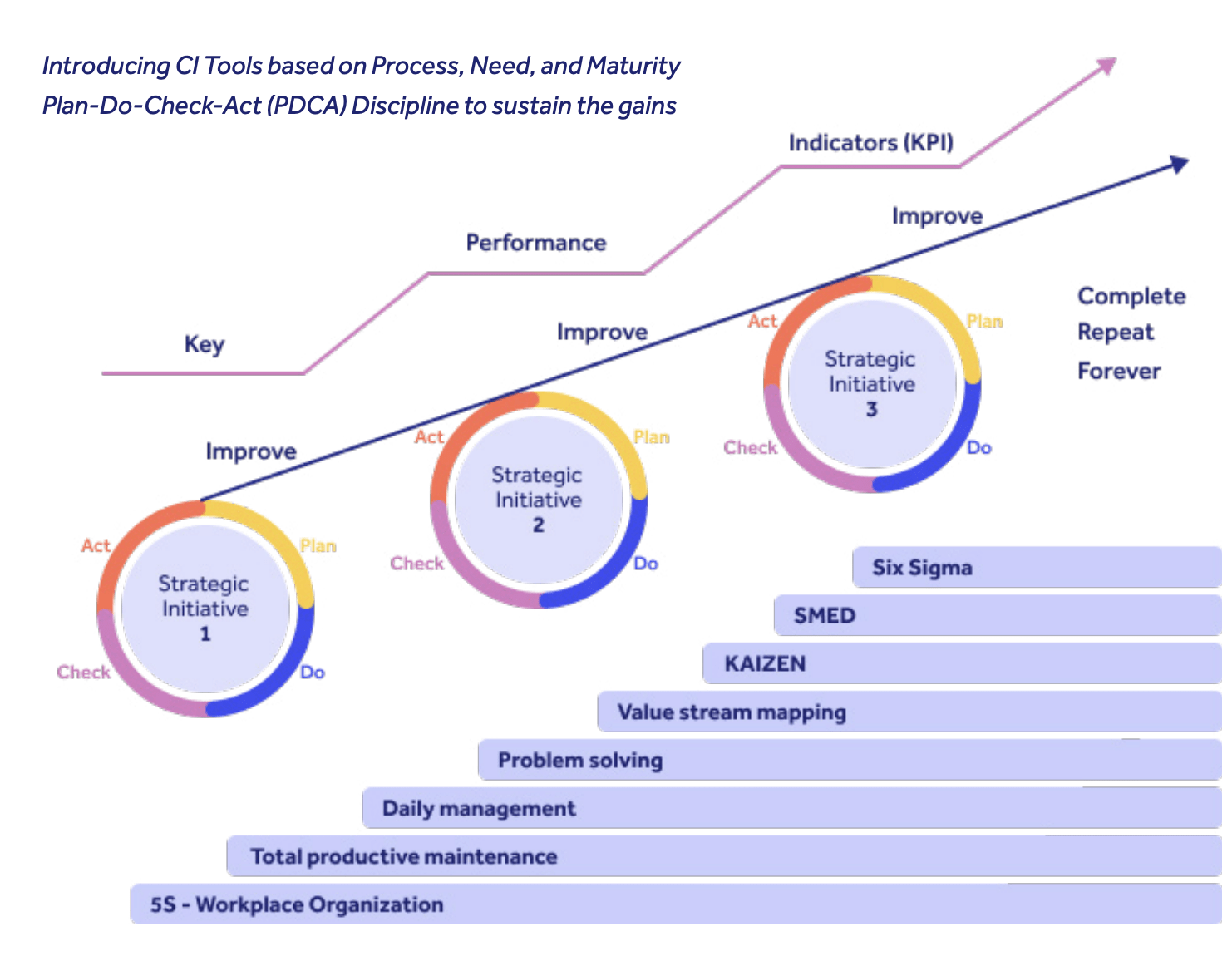 Creating A Capa Roadmap For Continuous Improvement In Pharma - Best Landscape Designs in 8K